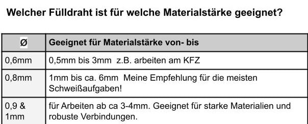 Fülldraht