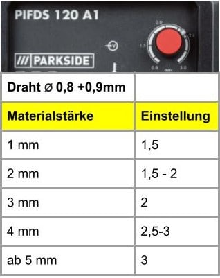 Einstellungen PIFDS (6)