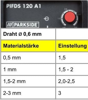 Einstellungen PIFDS (7)
