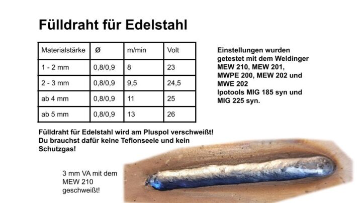 Fulldraht Schweien Ohne Gas Tabelle