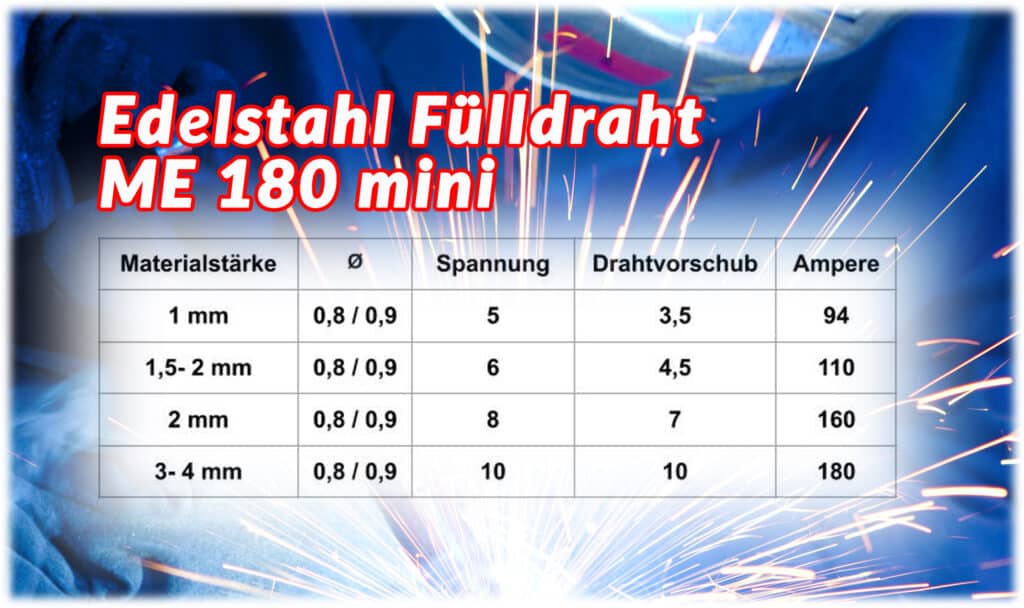 Fulldraht Schweien Ohne Gas Tabelle